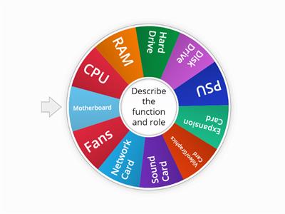 Internal Computer Components