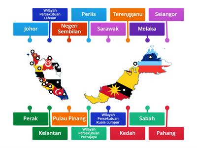 Peta Malaysia- Melabelkan  negeri -negeri dan tiga Wilayah Persekutuan.