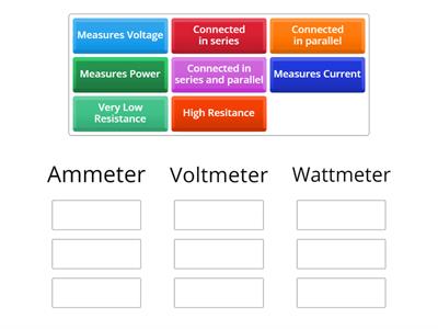 Meters and Connections 