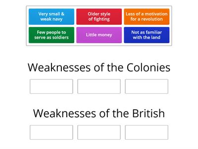 Weaknesses of the Colonies & the British