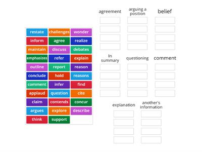 Reporting verbs