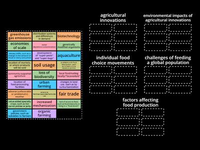 5.11 Challenges of Contemporary Agriculture