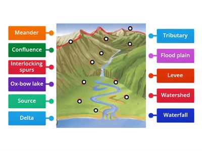 Features of a River 