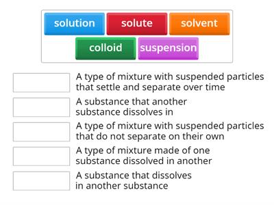 Mixtures terminology