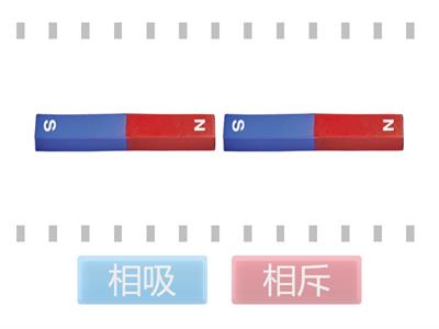 磁極互相靠近時的現象