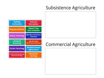 Types of Agriculture