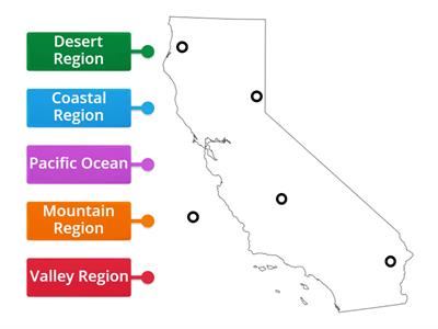 Regions of California