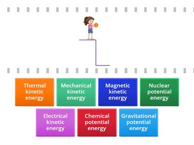 Types of Energy