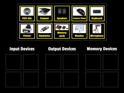 Input, Output and Memory Devices