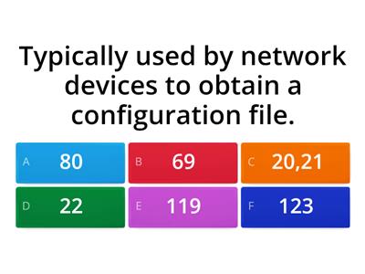 Ports and Protocols (Unit 3)