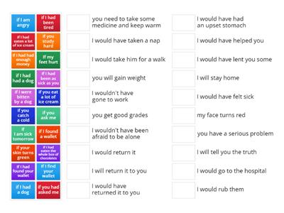 Conditional Sentences