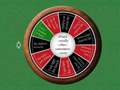 Adverbs of frequency - making sentences