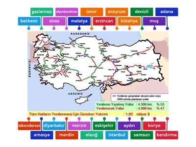 Türkiye demir yolları haritası