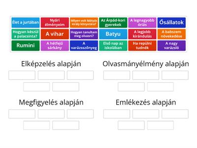 Az anyaggyűjtés módjai - címek csoportosítása