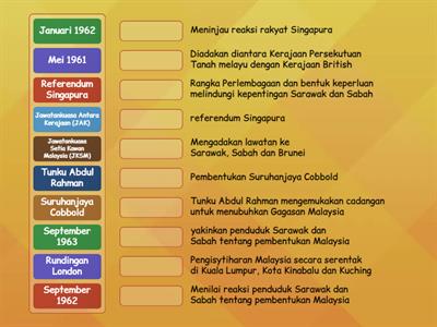 Pembentukan Malaysia 