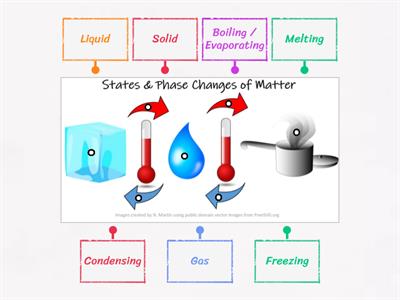 States & Phase Changes of Matter