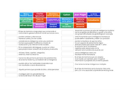 Psicología Educativa 2da unidad