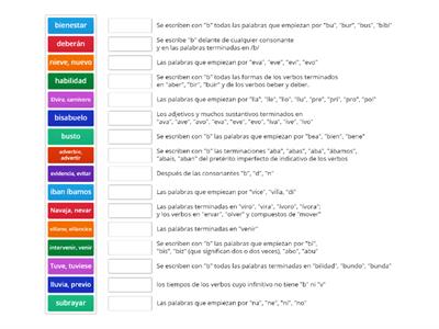 Reglas Ortograficas B V - Recursos Didácticos