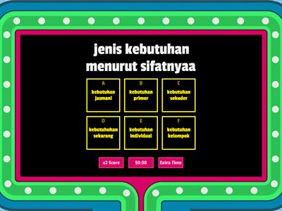 Aktivitas Manusia Dalam Memenuhi Kebutuhan