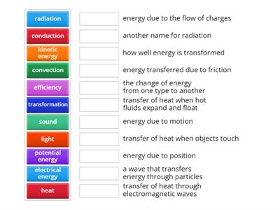 Energy Types