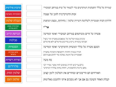 זיהוי עקרונות הדמוקרטיה 