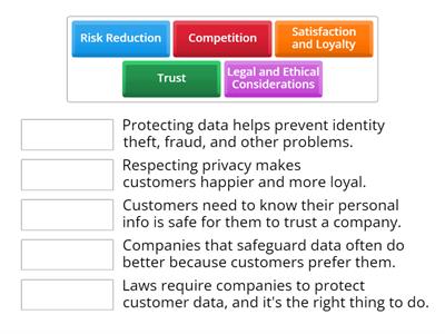 Customer Service : Why maintaining customer confidentiality in customer service is vital 