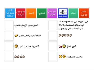 الطريقة العلمية أفكر كالعلماء ⁉️