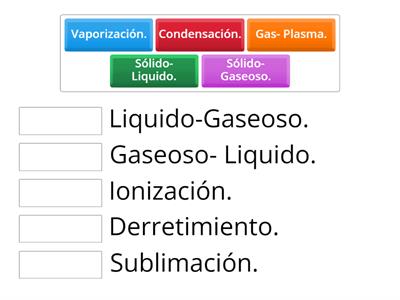 Cambios de la Materia. 