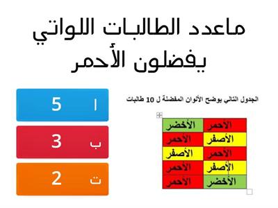  آلاء السعود جمع البيانات