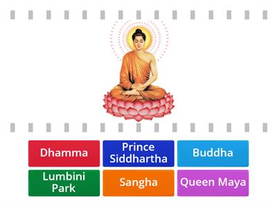 Life of Buddha Part 1