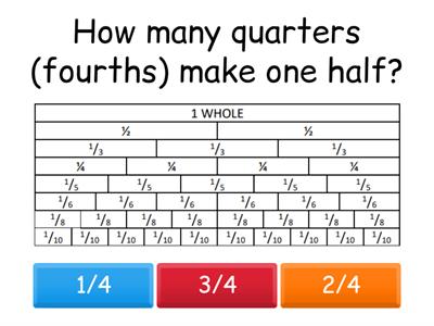 Equivalent Fractions