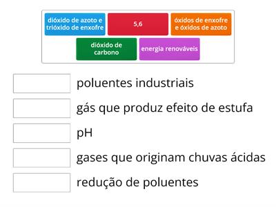 Propriedades Físicas e Químicas da  chuva ácida