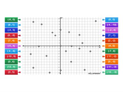 PLANO CARTESIANO