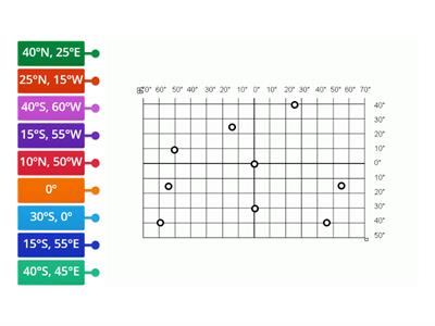 Współrzędne geograficzne