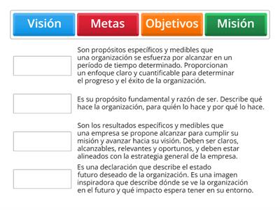 Actividad No. 2 Elementos de la planeación estratégica de una organización