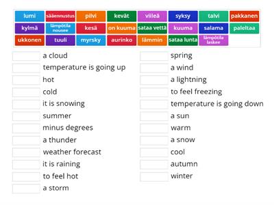 Sää. Weather.