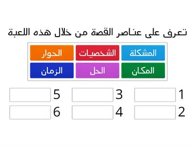 عناصر القصة