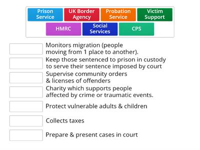 Public Services (Different Services)