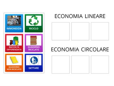 ECONOMIA CIRCOLARE vs economia lineare