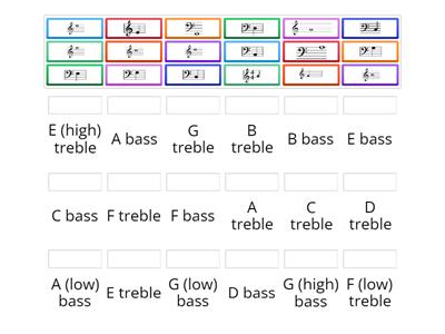 Treble Clef and Bass Clef notes on the staff