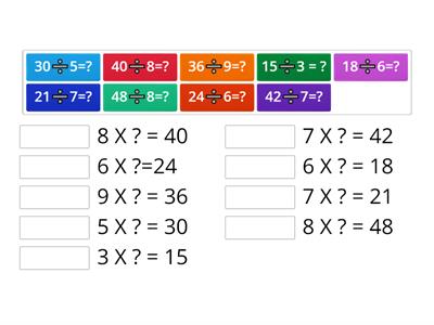 Relate Multiplication to Division