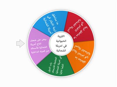   غلق الثروة الحيوانية في قارة امريكا الشمالية