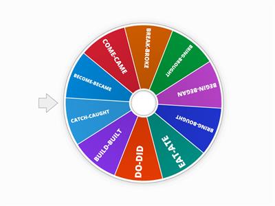  IRREGULAR VERBS 1 1