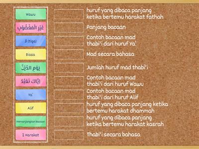 Al-Qur'an Hadits: Hukum Bacaan Mad Thabi'i