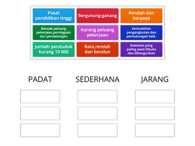 BAB11:TP3 MENJELASKAN DENGAN CONTOH TABURAN PENDUDUK BERDASARKAN FUNGSI PETEMPATAN BANDAR UTAMA DI ASIA TENGGARA.