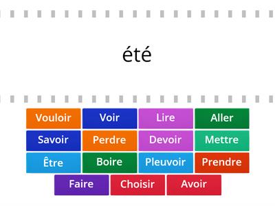 Participes passés - passé composé