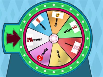 Wk4 - Eng - L2 - Adverbs of Frequency Wheel