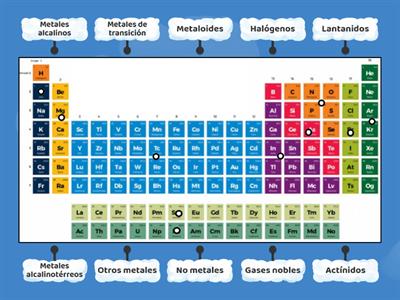 División de la tabla periodica 