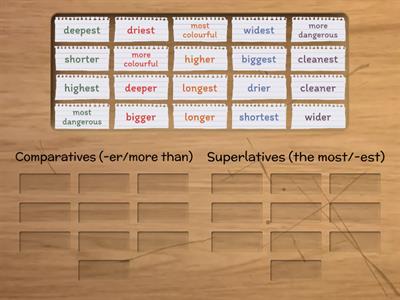 Comparative & Superlatives adjectives OU5 U2