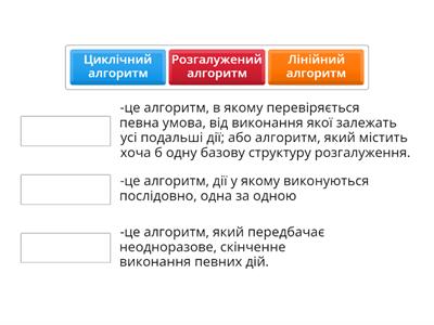 Типи алгоритмів